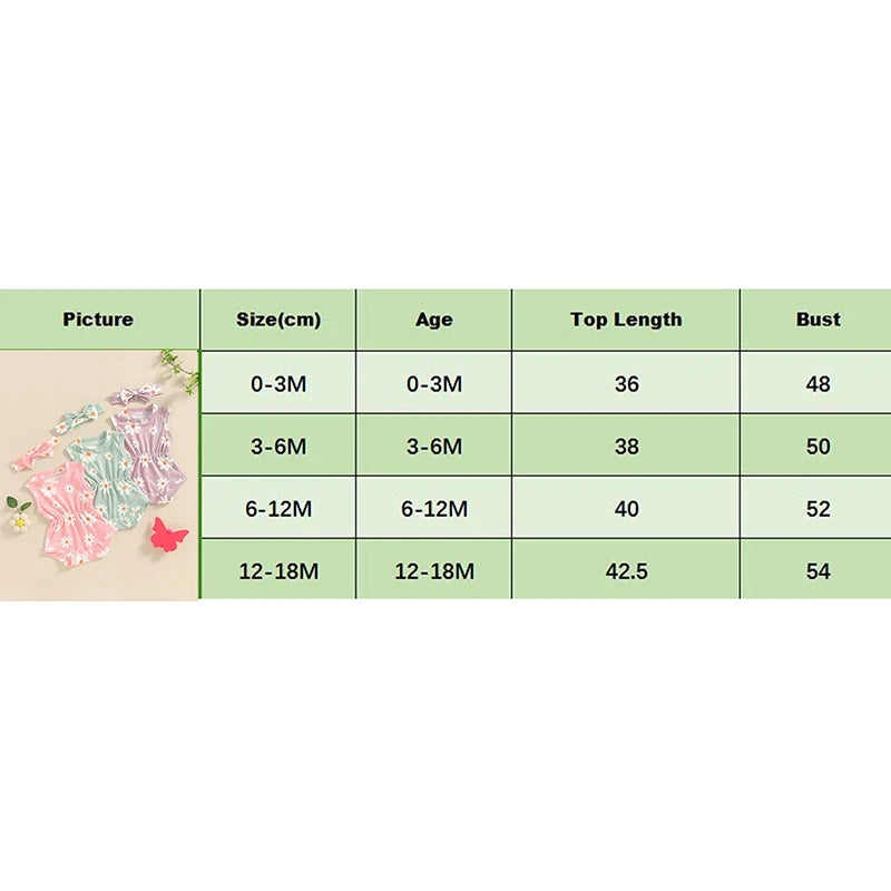 Baby Girls 2Pcs Rompers Daisy Print Round Neck Sleeveless Tank Top Bodysuit Summer Clothes with Headband